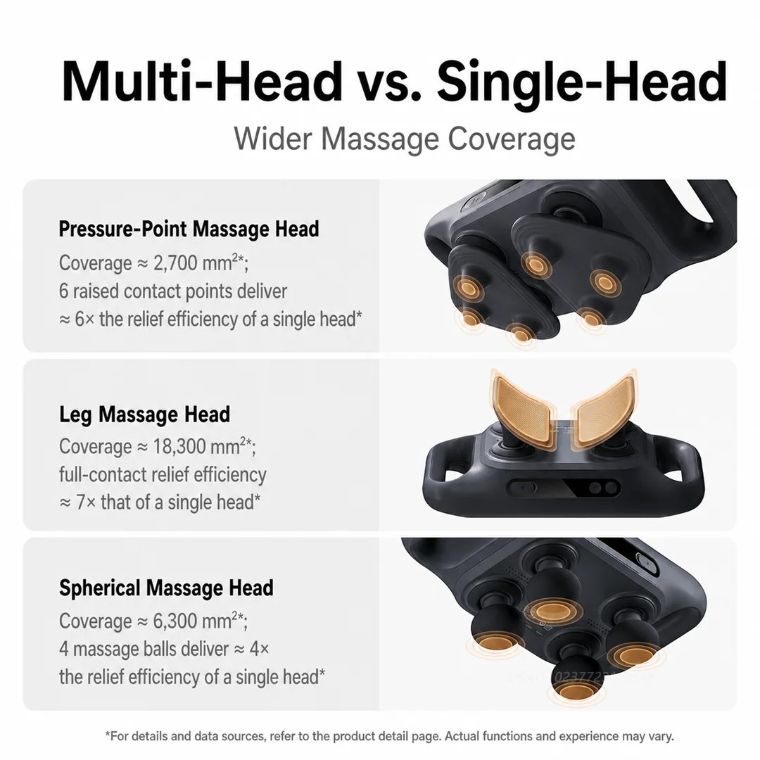 2026 NEW MIJIA Multi‑Head Fasc - Massage Gun review and price